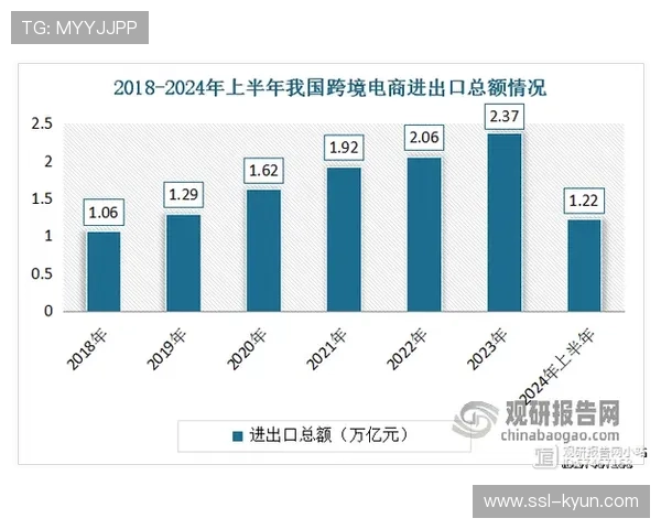 体育服务贸易借助数字化平台扩大跨境供给，国际合作持续深化