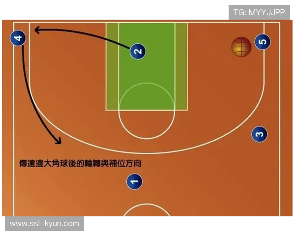 战术多样性比拼：团队传切与球星单打效率对比